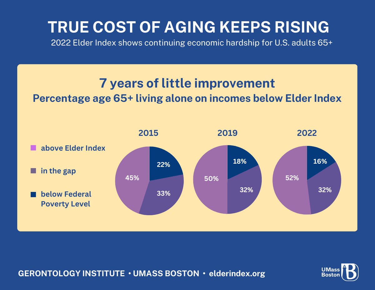 UMass Gerontology tweet media