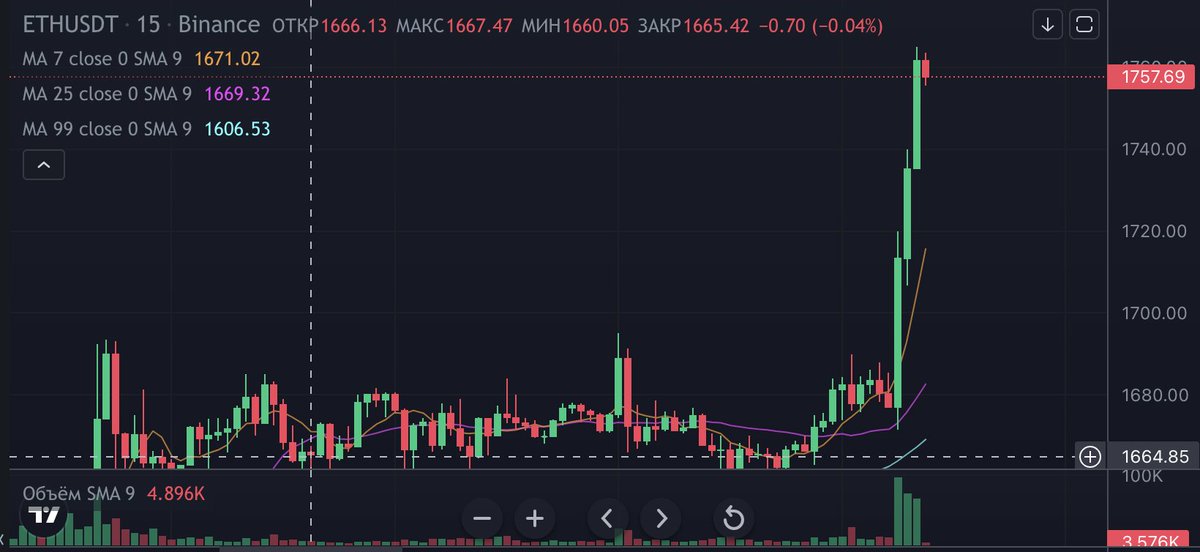 slowgangsta's tweet photo. love to see it $ETH 🥰 https://t.co/gEUa34N5iF