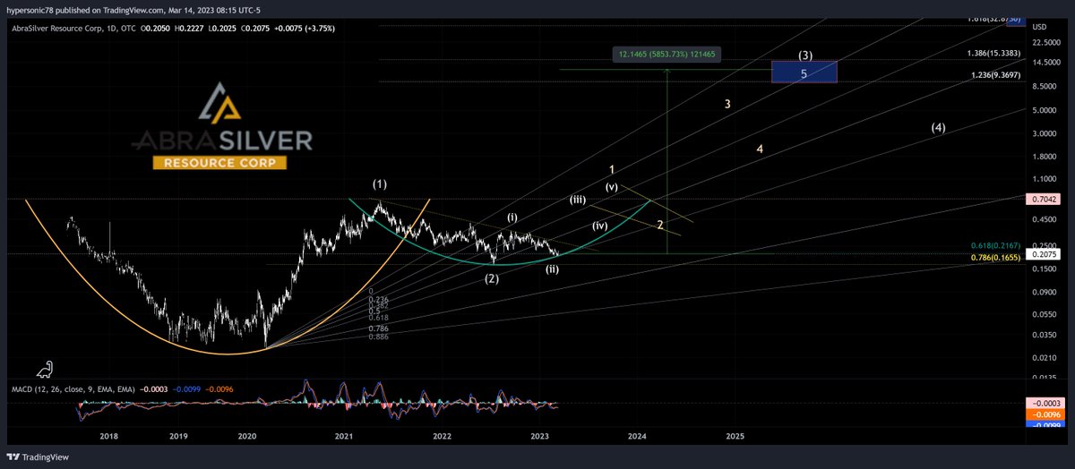 hypersonic78's tweet photo. Longer term setup. Wow if legit! https://t.co/zUpyfzpbKB