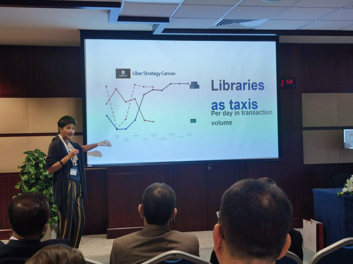 IATUL2023's tweet photo. @SallyannGleac making links between libraries and transport systems. How can we disrupt library systems like Uber did for transport?
#IATUL2023 https://t.co/BBqGeYLEwa