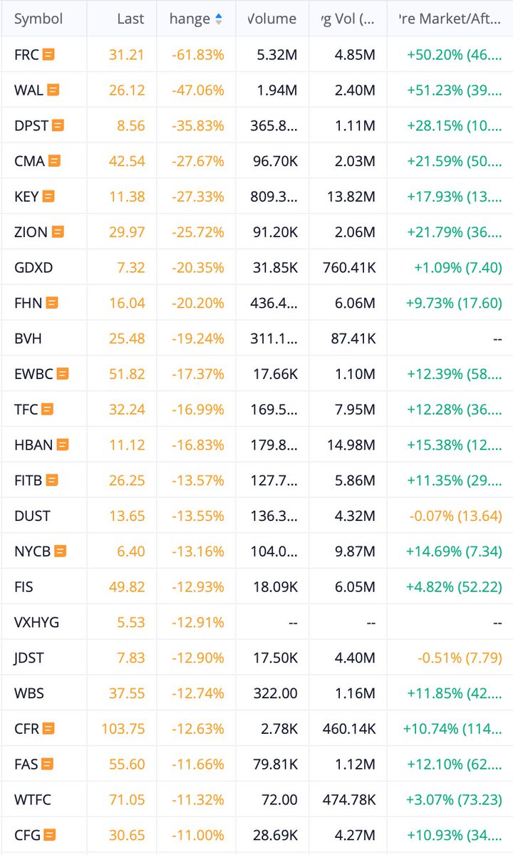 shoshouki's tweet photo. 🚀 Moving Stocks   💷 Currencies   🪙 Crypto

#stocks #stockmarket #forex #cryptocurrency #trading #investing #markets https://t.co/VyPXOceuyR