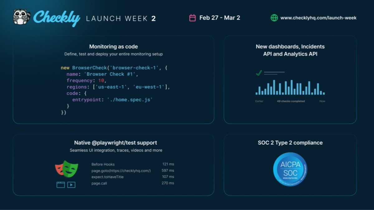 checklyHQ's tweet photo. Looking for a one-stop recap of everything we announced during #ChecklyLaunch Week 2? Check out our "What's New" blog post for an overview. 📝

Link to post below! 👇

https://t.co/RZ7mlfxSSi

#monitoring #checkly #MaC #playwright https://t.co/YZfAHBvX4t
