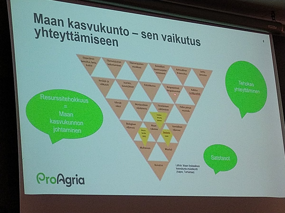 Tehotuotanto vai "tehotuotanto" Netta Leppäranta pohtii. Ei ole sama asia tuotetaanko isoilla panoksilla pientä satoa vai pienillä panoksilla isoa satoa. Miten tehotuotanto määritellään ? #carbonaction #bsag