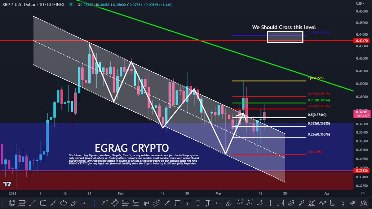 EGRAG CRYPTO tweet media