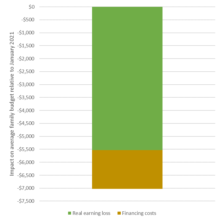 ej-antoni-on-twitter-average-family-s-real-annual-income-is-down