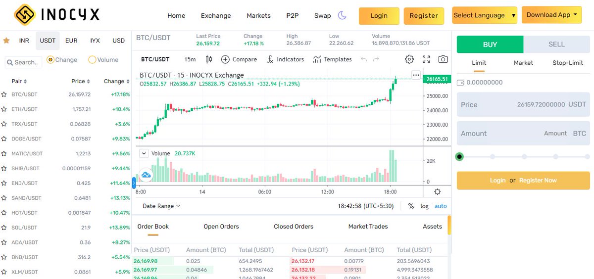 INOCYX's tweet image. #Bullish: The #CryptocurrencyMarket is gREENER than ever, since the start of #calendar2022; #Bitcoin croses the landmark 25k(#USDT) and trades at 26k(#USDT); #cryptotrading/#cryptomarket
#inocyx #inocyxnft #inocyxmeta #E16Link
#iyxtoken #UtilityToken #Crypto #BTC #HODL #GRWO