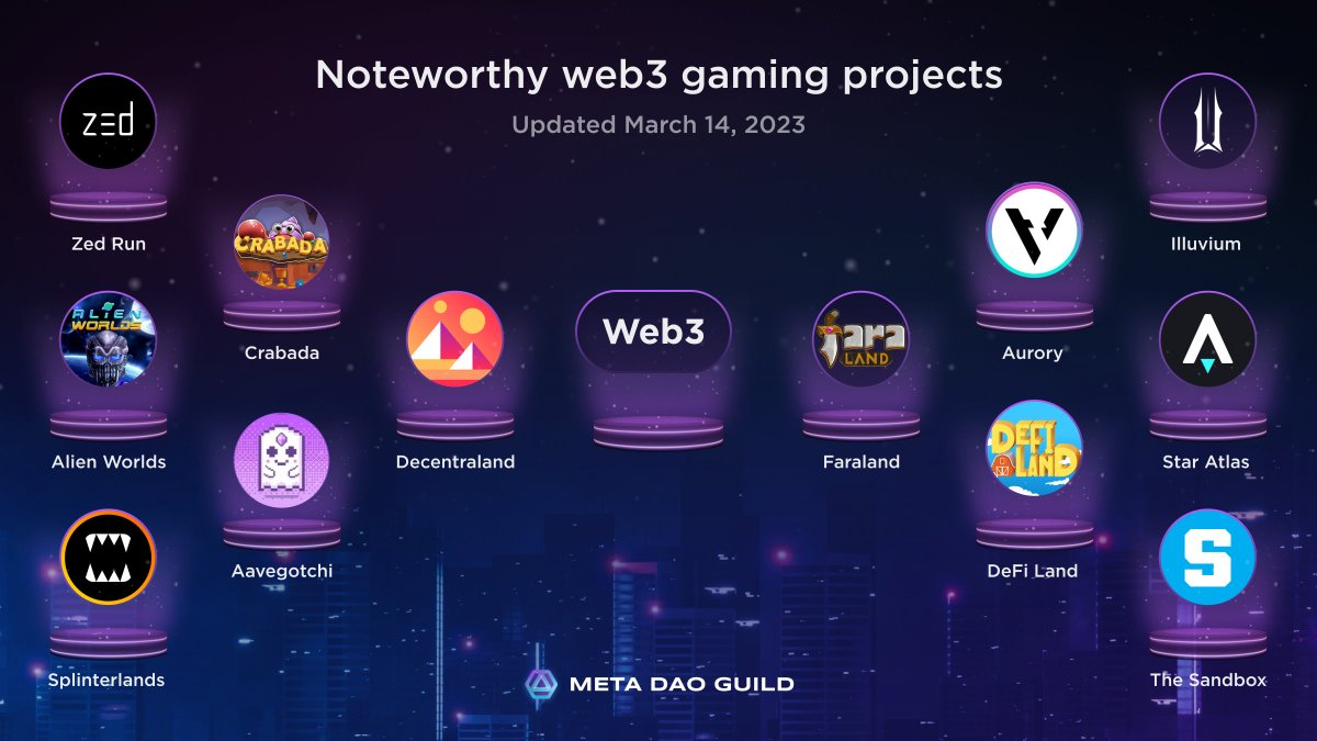 Meta DAO Guild tweet media