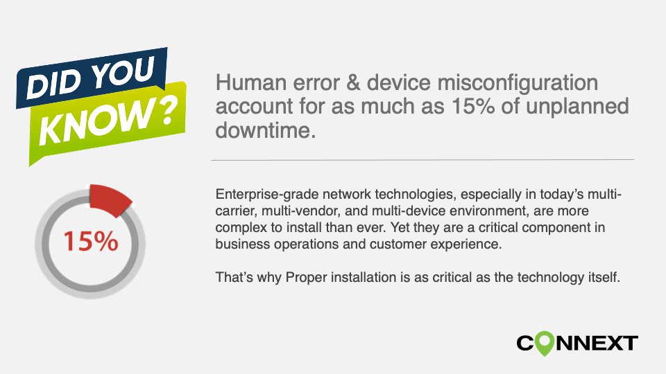 TeamConnext's tweet image. Did you know Human error and device misconfiguration account for as much as 15% of unplanned downtime? #technologytuesday
