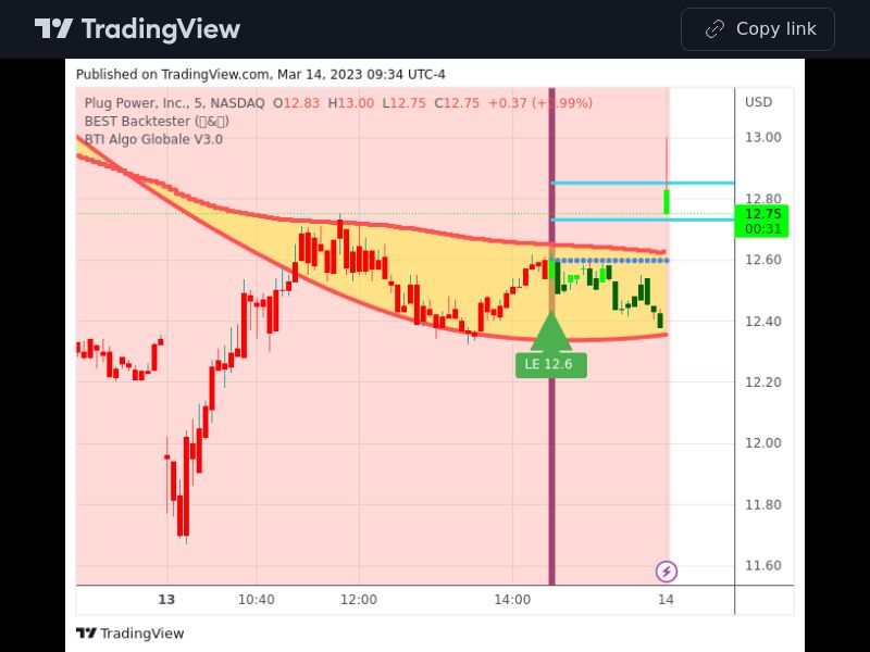 TradingView trade PLUG 5 minutes 