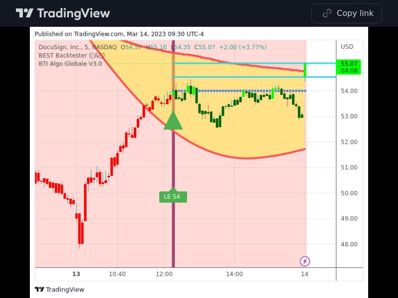 TradingView trade DOCU 5 minutes 