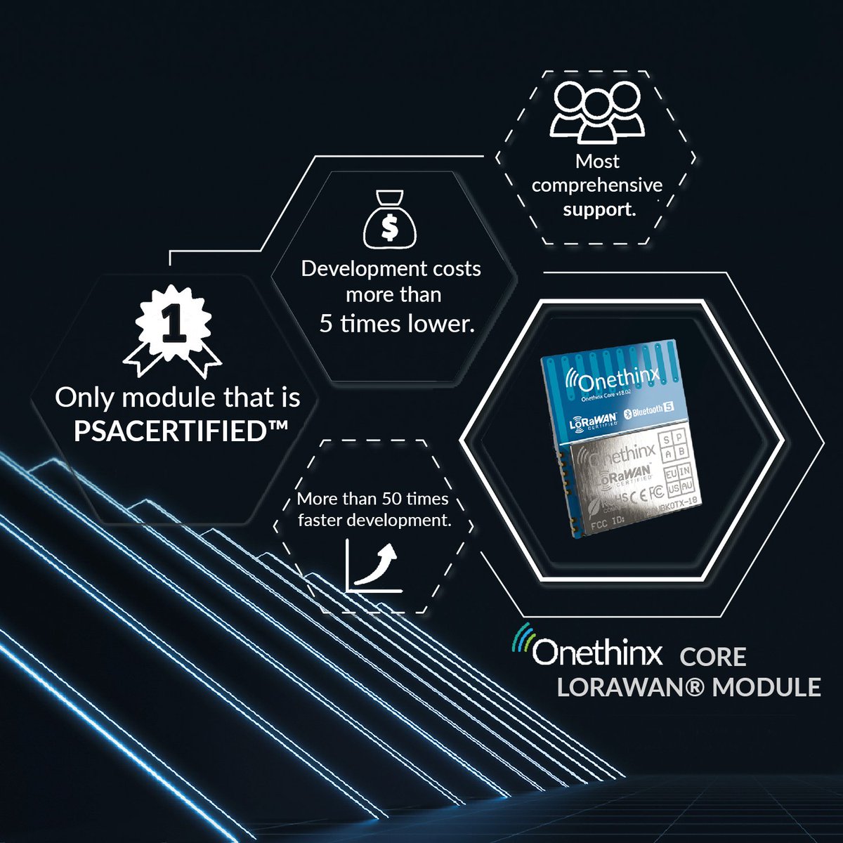 onethinx's tweet photo. Struggling to develop profitable LoRaWAN® IoT solutions? We help you develop most secure, successful and profitable LoRaWAN® IoT solutions based on our Onethinx LoRaWAN® module.🚀
#Onethinx #TheThingsNetwork #semtech #IoT #LoRaWAN #Electronics #ble5 #PSACERTIFIED #psoc https://t.co/kvf1Fi1IkJ