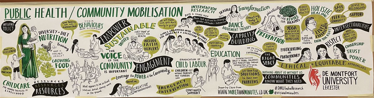 visualminutes's tweet photo. Rich content today #DMUIndiaResearch @DMUresearch on theme of #publichealth and #community mobilisation https://t.co/kAopQOrRll