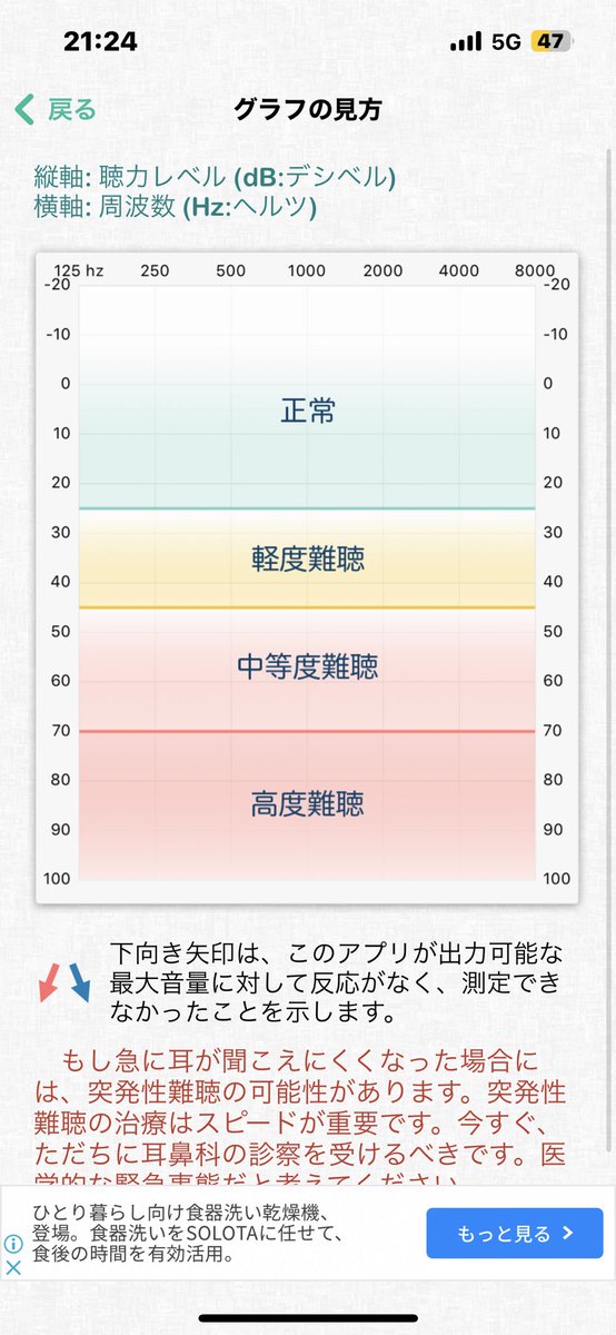 goose_1210's tweet photo. 聴力は最近よりかはマシになった。
耳鳴りは相変わらず両耳から。
もう薬の記録もいいや。 https://t.co/XTJGNedhUI
