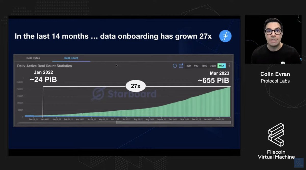 <a href="/duckie_han/">HQHan.eth</a> <a href="/colinevran/">Colin Evran</a> "Filecoin is the fastest growing storage network in the world... and during a bear market"