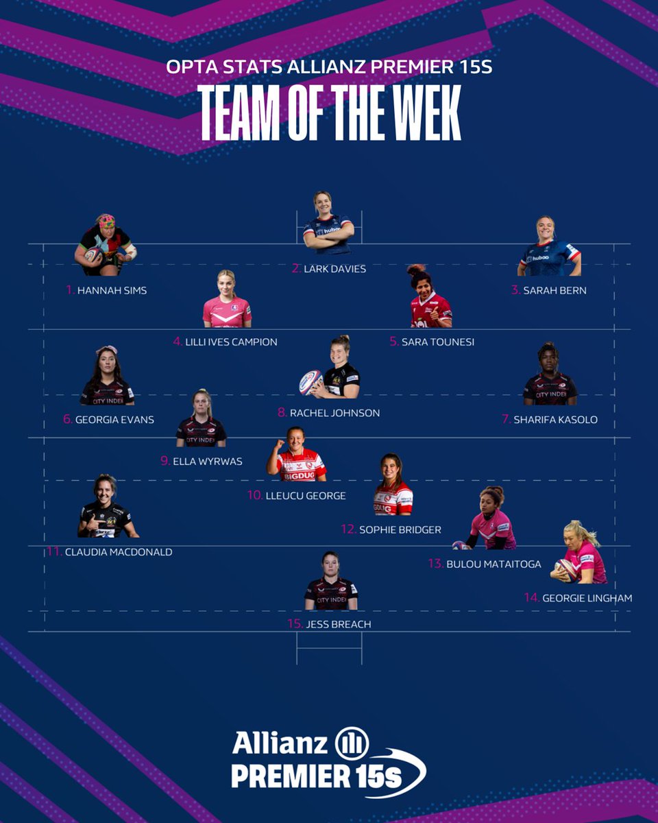 Premiership Women's Rugby tweet media