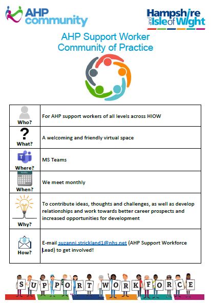 Our HIOW monthly AHP Support Workforce Community of Practice meeting is taking place next week on Monday 20th March 12 - 13:00. Please get in touch if you would like to be involved 😃