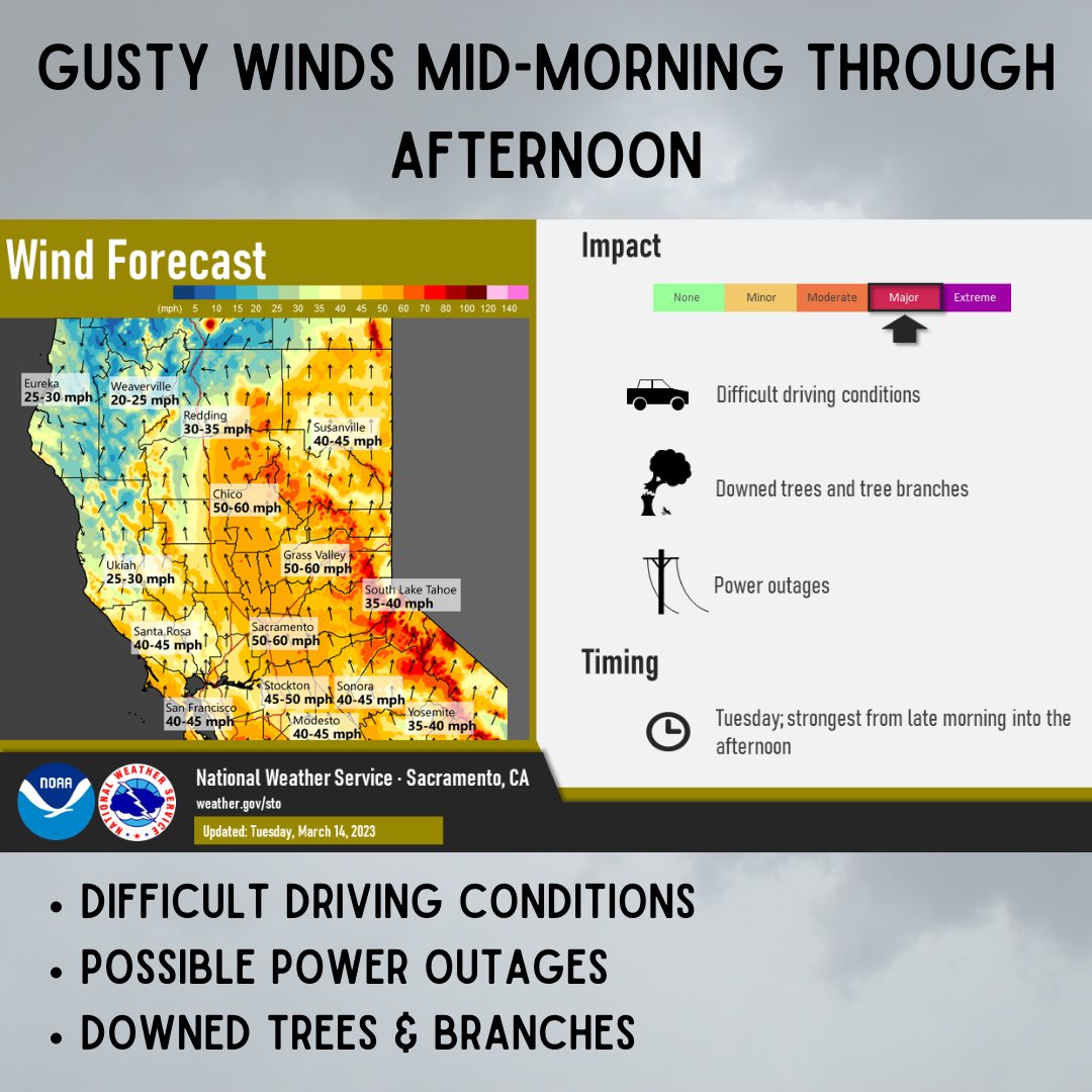 Widespread rain in the foothills and valley; renewed flooding concerns, isolated thunderstorms and very strong winds are expected today. Drive Safely- take it slow, use headlights and maintain a safe distance from the vehicle in front of you. #nevadacounty #drivinginrain #winter