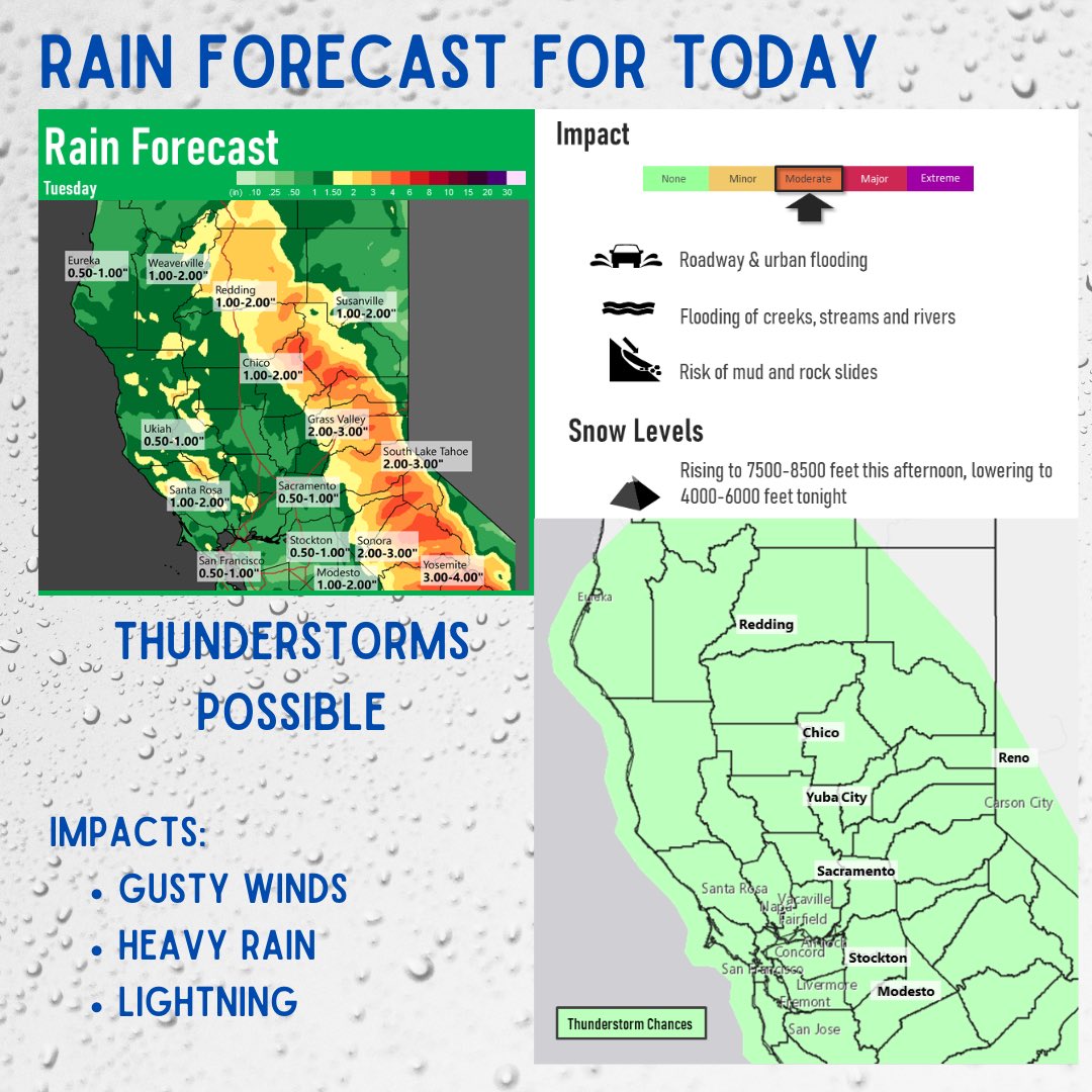 NCCFIRE's tweet photo. Widespread rain in the foothills and valley; renewed flooding concerns, isolated thunderstorms and very strong winds are expected today. Drive Safely- take it slow, use headlights and maintain a safe distance from the vehicle in front of you. #nevadacounty #drivinginrain #winter https://t.co/X93F6IdFSQ