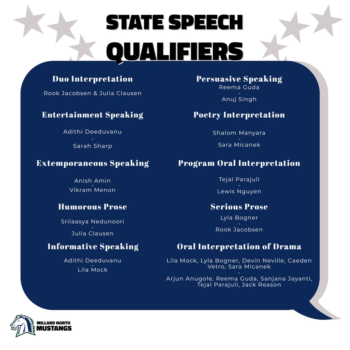 mnhsforensics's tweet photo. Best of luck to our lucky 19 events heading to Kearney tomorrow! The team departs Millard this afternoon! Bring on the state competition @ 8:30AM at Kearney High school!! 🐎@MNHSActivities @AaronBearinger https://t.co/b65N4u128i