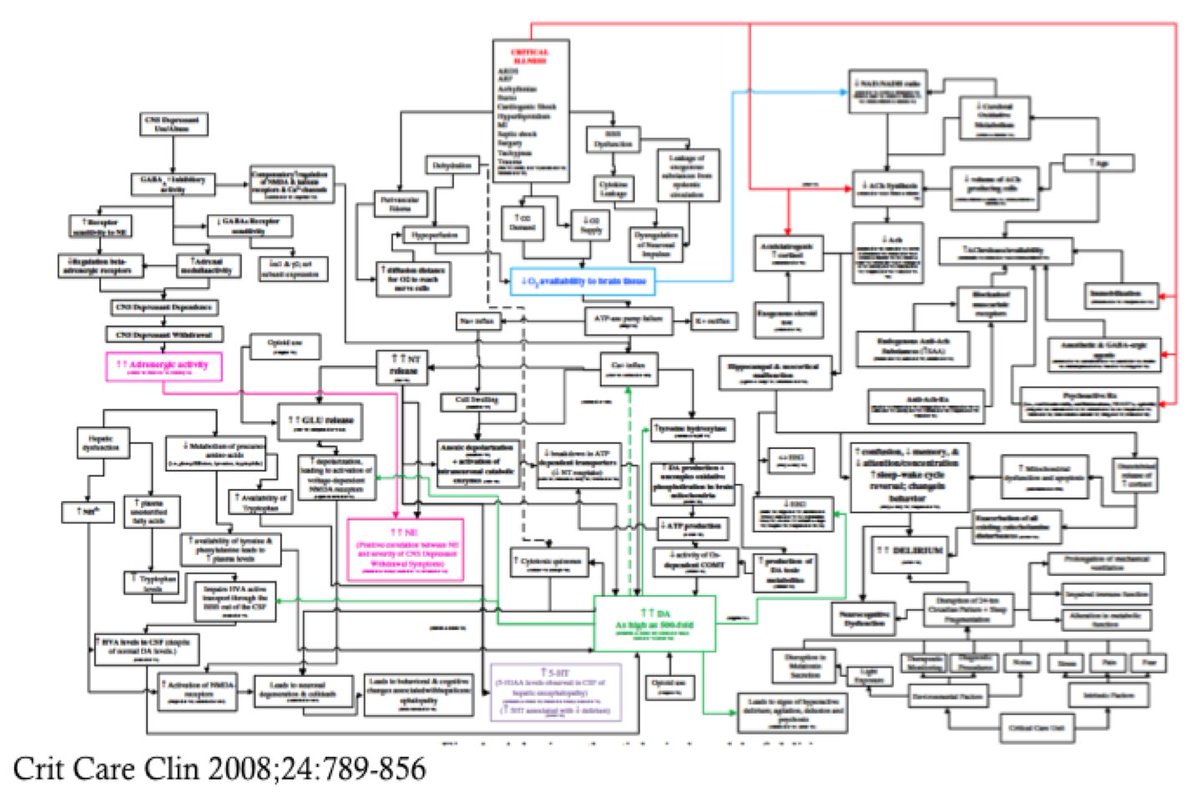 Jim Rudolph (@jimrudolphmd) on Twitter photo Nice and simple, eh?
Delirium is complex, but assessment can be done by anyone (ANYONE!)
Learn more on #WDAD2023
deliriumday.com
<a href="/AmerDelirium/">American Delirium Society</a> <a href="/iDelirium_Aware/">iDelirium</a> <a href="/EDA_delirium/">European Delirium</a> <a href="/ANZDA_delirium/">AustralasianDelirium</a> #ADS23PVD Nice and simple, eh?
Delirium is complex, but assessment can be done by anyone (ANYONE!)
Learn more on #WDAD2023
deliriumday.com
<a href="/AmerDelirium/">American Delirium Society</a> <a href="/iDelirium_Aware/">iDelirium</a> <a href="/EDA_delirium/">European Delirium</a> <a href="/ANZDA_delirium/">AustralasianDelirium</a> #ADS23PVD