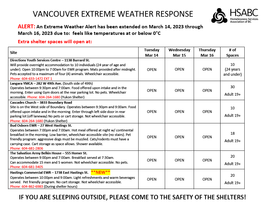 City of Vancouver tweet media