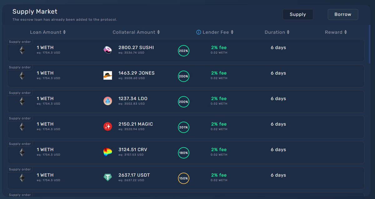 While the market is positive, it's time to take leverage without liquidations 🕶️

arbitrum.twopaws.app

No Liquidations , All profits are Yours 💰

$TWOPAW $USDC $USDT $ETH $GMX $WBTC
$CRV $SUSHI $MAGIC $JONES
#ERC20 #NOLIQUIDATIONS