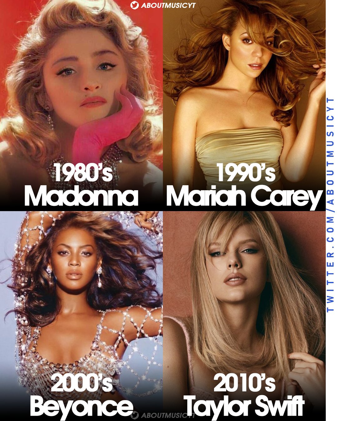 About Music Charts On Twitter Female Artist Of The Decade via about-music-charts-on-twitter-female-artist-of-the-decade-via