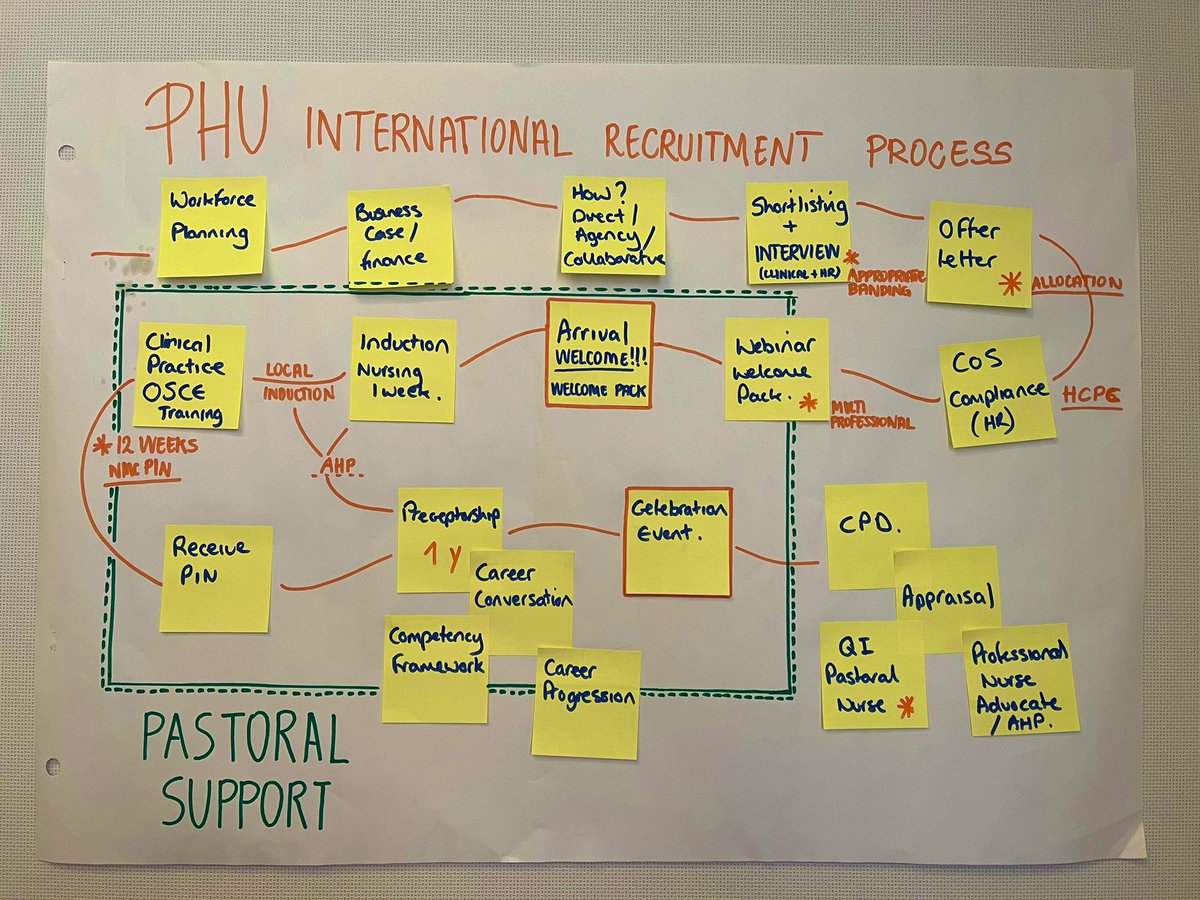 PHU Nursing Workforce Team (@phuworkforce) on Twitter photo A great day networking with colleagues from other Trust and developing new ideas of how we can improve our IEN recruitment process <a href="/SueWierzbicki/">sue wierzbicki</a> <a href="/JillPallister/">Jill Pallister 💙</a> <a href="/ReutLaura/">LauraReut</a> <a href="/EneasAntony/">Antony Eneas 💙</a> <a href="/gloria_manc/">Gloria</a> <a href="/jenjames22/">Jen James</a> #oneteam #alwaysimproving @LizRix_PHU @TinaHetheringto <a href="/PHU_NHS/">Portsmouth Hospitals University NHST</a> A great day networking with colleagues from other Trust and developing new ideas of how we can improve our IEN recruitment process <a href="/SueWierzbicki/">sue wierzbicki</a> <a href="/JillPallister/">Jill Pallister 💙</a> <a href="/ReutLaura/">LauraReut</a> <a href="/EneasAntony/">Antony Eneas 💙</a> <a href="/gloria_manc/">Gloria</a> <a href="/jenjames22/">Jen James</a> #oneteam #alwaysimproving @LizRix_PHU @TinaHetheringto <a href="/PHU_NHS/">Portsmouth Hospitals University NHST</a>