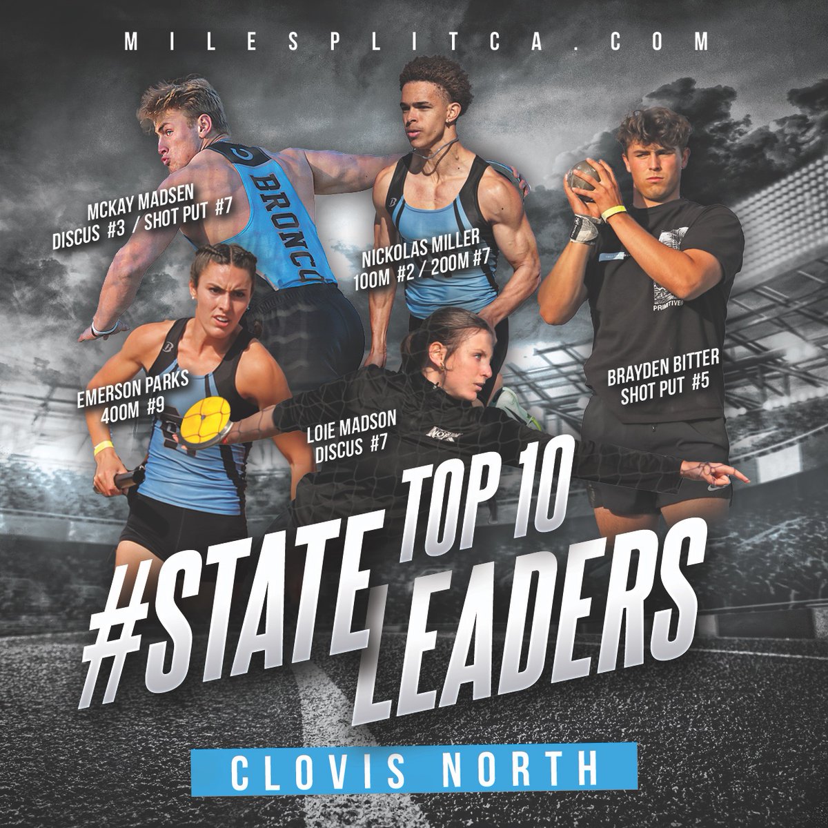 MilesplitCA Top 10 state Leaders <a href="/cntrack/">Clovis North Track & Field</a> ⚡️⚡️⚡️ @MilesplitCA @MckayMadsen <a href="/N1ckM1llerr/">Nickolas Miller</a> , Brayden Bitter, Emerson Parks and Loie Madsen <a href="/CNBroncoSports/">Dr. Joshua Shapiro</a>  <a href="/teambitter1/">teambitter</a>