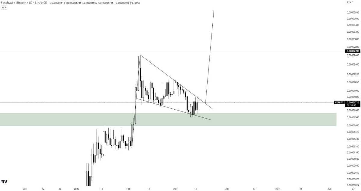 The Crypto Express tweet media