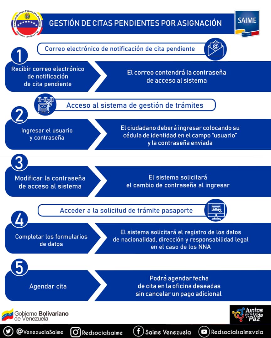 VenezuelaSaime tweet media