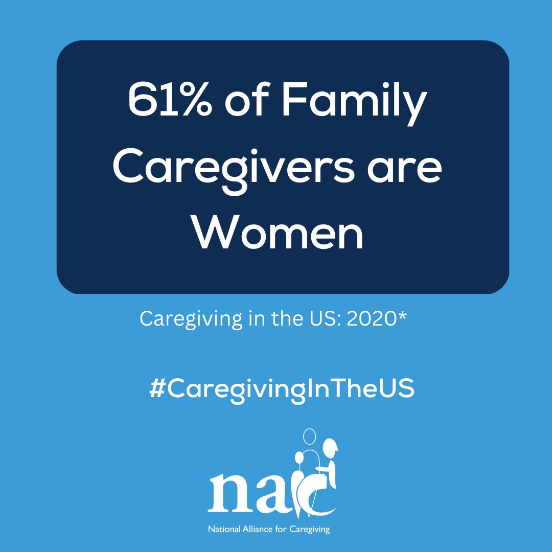 Did you know that 61% of family caregivers are women? Protection from discrimination and access to paid leave ensures family caregivers are able to thrive. #EqualPayDay #PaidLeaveForAll #economicjustice #GenderWageGap #CaregivingInTheUS