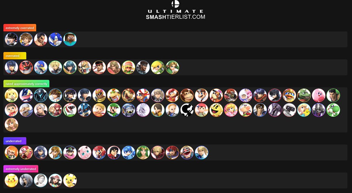 Overrated underrated tier list from Steve to most overrated to pichu the most underrated (only top and bottom tier are ordered)