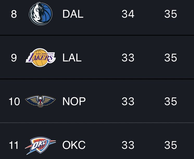 LakeShowYo's tweet photo. Lakers NEED to beat the Pelicans today https://t.co/dZULtpHfxf