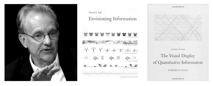 designonething's tweet image. Happy birthday Edward R. Tufte. The influential &amp;amp; award-winning statistician, political scientist, author &amp;amp; educator, known as a primary authority on information design &amp;amp; data visualization, was born today in 1942. #informationdesign

edwardtufte.com