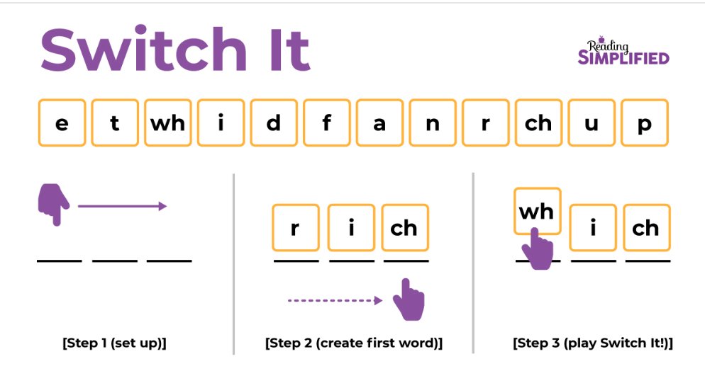 With this 1 Reading Simplified word work game, Switch It, students see significant improvement in such a short time you may not believe it. 🤩

Did we mention that it's fun? 💃 

Grab your own Switch It packet &amp; more...readingsimplified.com/word-work-activites