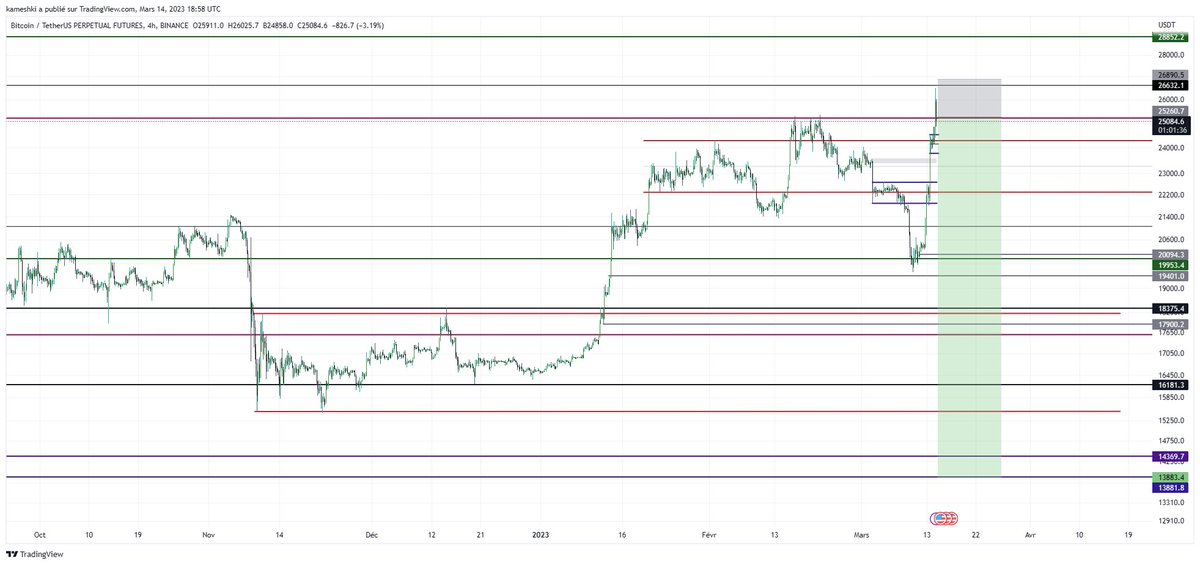 DzChartAddicts's tweet photo. @Trader_XO https://t.co/4PVYAlngUf