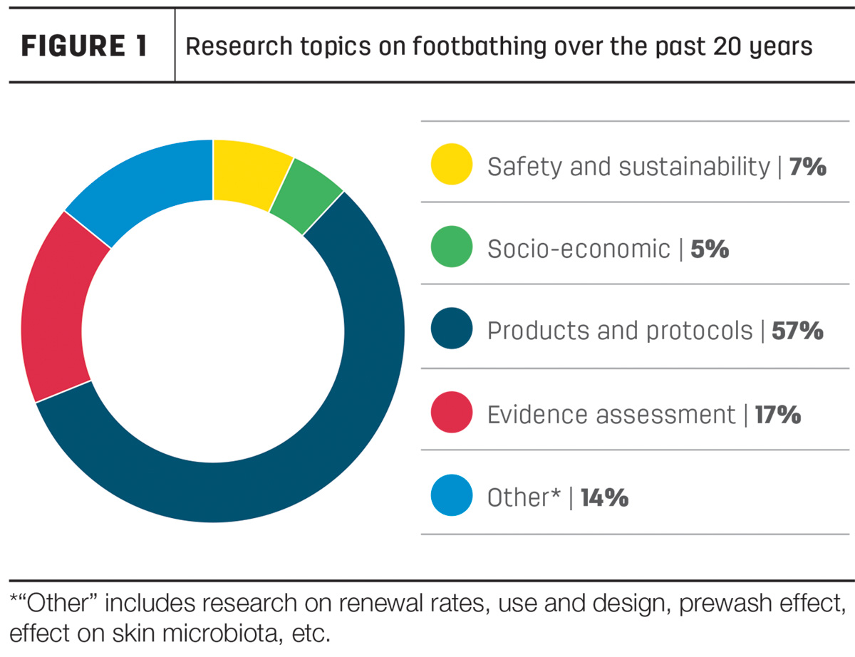 What have we learned after 20 years of footbath research?
✔️Copper sulfate works
✔️Footbaths are effective in controlling DD
✔️Automation can help with consistency
Read more in this <a href="/PDmag/">Progressive Dairy</a> article conta.cc/3IRzqVs