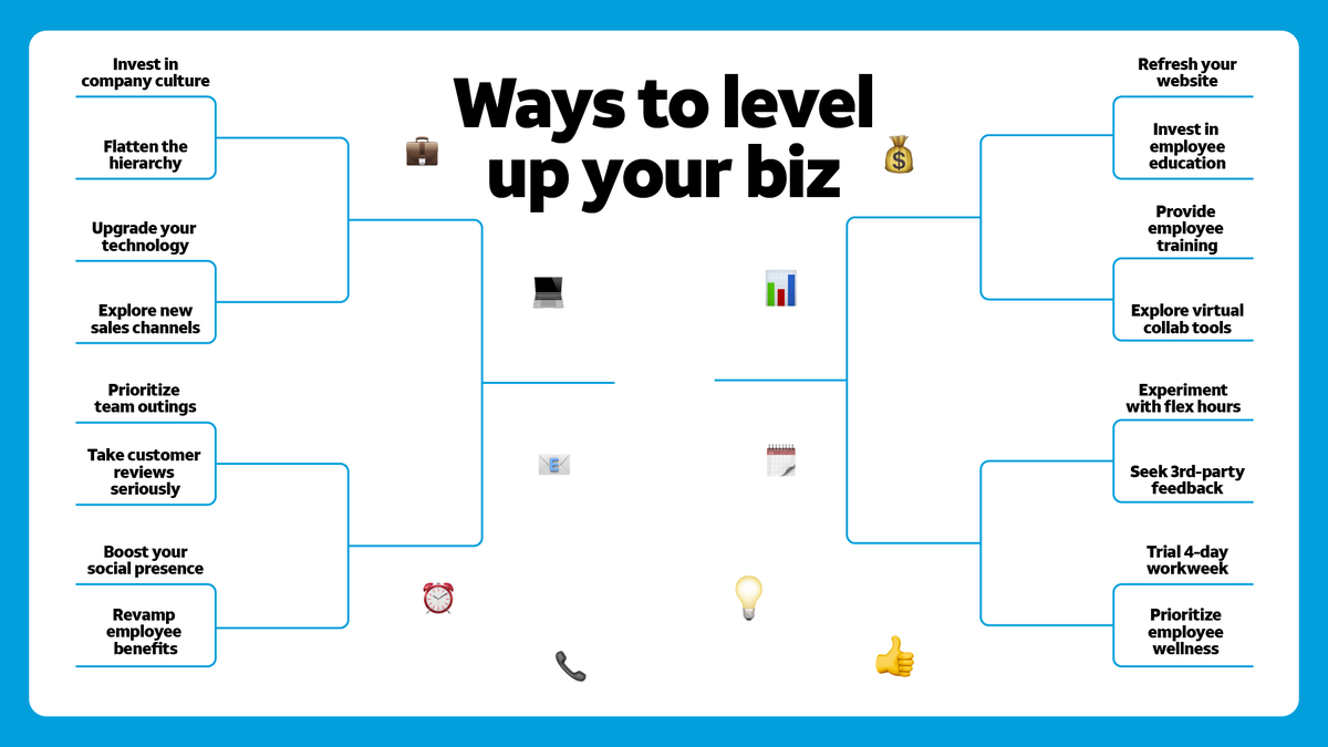 ATTBusiness's tweet photo. We've got the Sweet 16—16 ways to #LevelUpYourBiz that is! Vote below and stay tuned for the Elite 8. 👇 

#BusinessGrowthStrategy #BusinessGrowthTips #GrowYourBiz https://t.co/Xw7NMyEZ9I