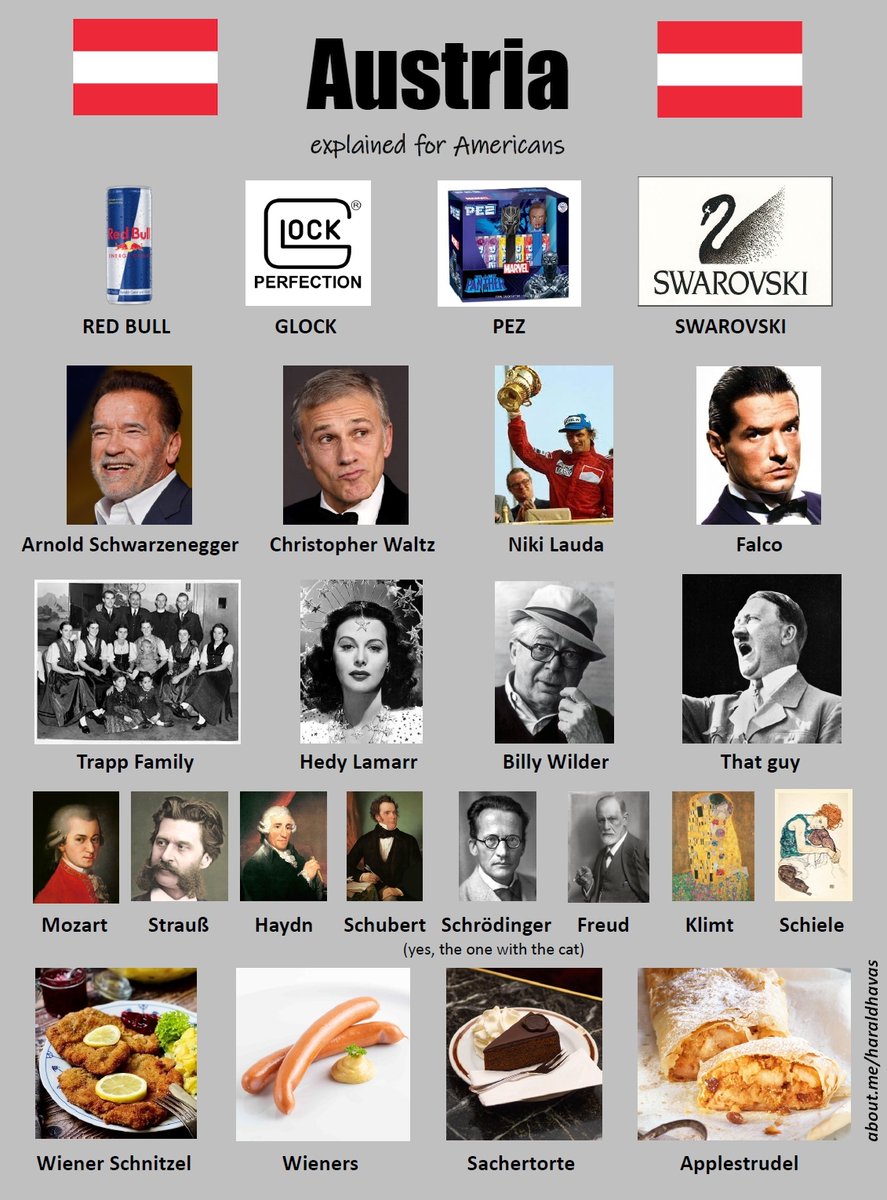 derhavas's tweet photo. No kangaroos in Austria.
@redbullGER @redbullAustria @RedBullUS #Glock #Pez @PEZCandyUSA @swarovski #Swarovski @Schwarzenegger #ArnoldSchwarzenegger #ChristopherWaltz #NikiLauda #Falco @trappfamily #TrappFamily #HedyLamarr @SacherHotels #WienerSchnitzel https://t.co/UBoxO7EOPE