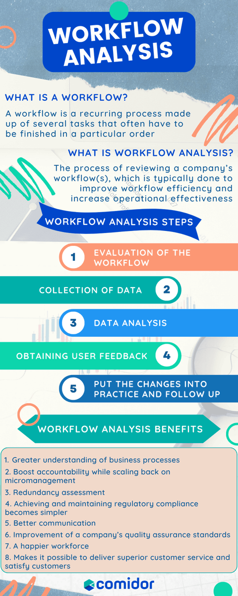 ComidorCloud's tweet photo. It's time to make smarter decisions for your company. Do you know about #workflowanalysis and the benefits it can bring to your business?

Take control of your #workflows today. Learn more with us. Let’s work smarter together!👇

https://t.co/ihRRAnmBiq

#workflowautomation https://t.co/eD3rHH6PiG