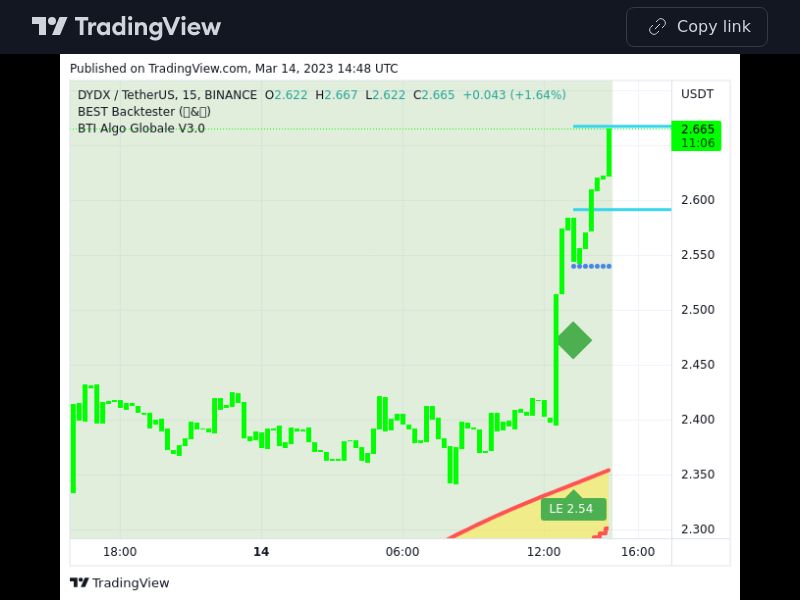 TradingView trade DYDX 15 minutes