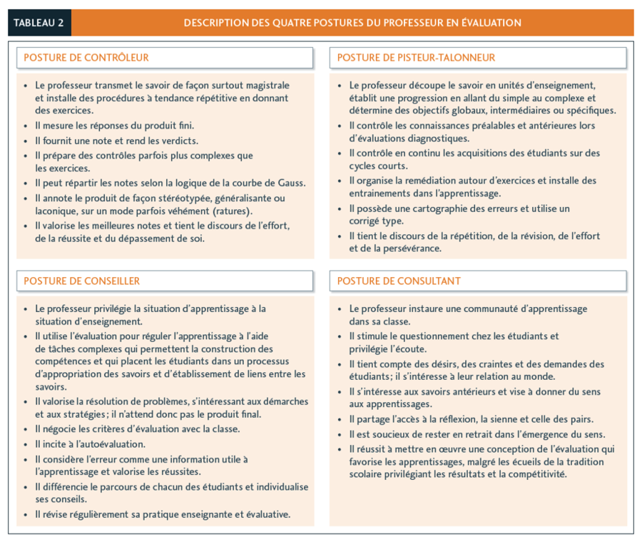 #enseignement #biaiscognitifs Ces biais cognitifs qui nous jouent des tours… jusque dans l'évaluation des apprentissages <a href="/SSF_USherbrooke/">Service de soutien à la formation (SSF)</a>  …spectivesssf.espaceweb.usherbrooke.ca/2021/04/01/ces…