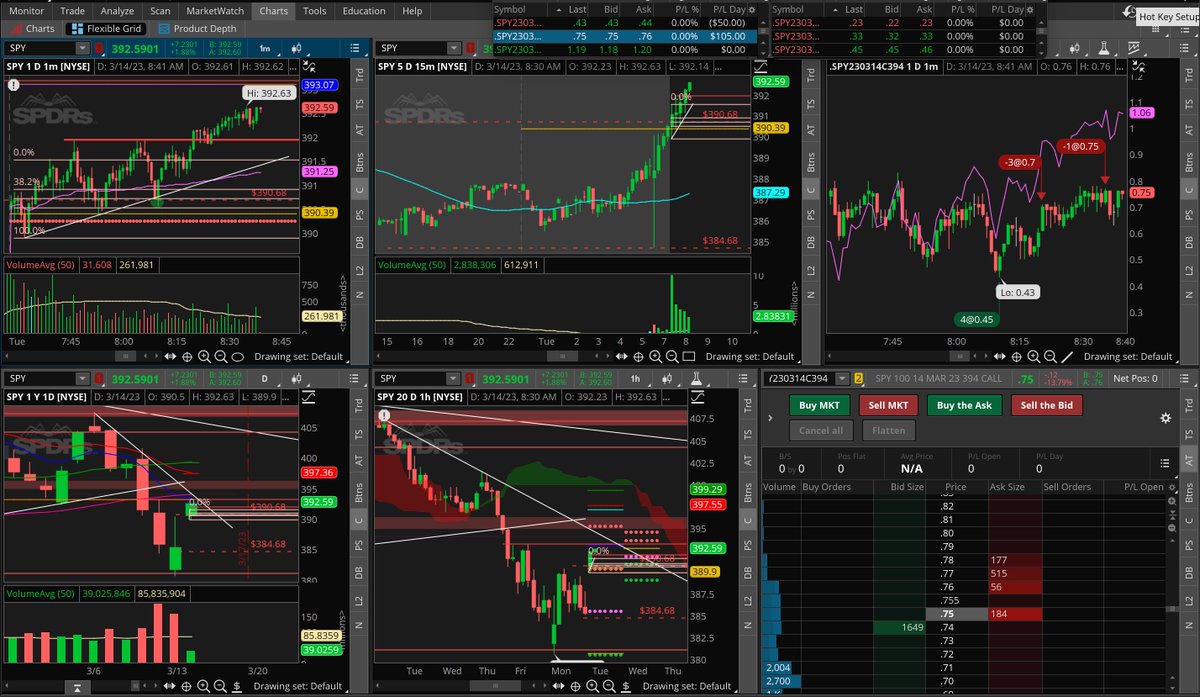 MarioLuisGarC's tweet photo. 2 entradas post-CPI. #RETOBOOTCAMP
@somoscdi @HyenukChu
Est. : Gap Up+BO HOY+BO High PM. -> EMA8+SMA200
1 Stop por selección errónea de contratos, y me hizo falta mejorar la Espera en Bid. -20%
1 Target. 40%
Buena Gestión de Riesgo. ✅ Enfoque en PROCESO y no en RESULTADOS. https://t.co/wAiDAW0T6m