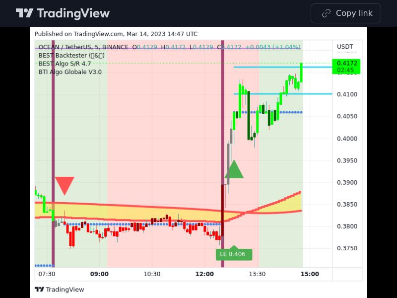 TradingView trade OCEAN 5 minutes