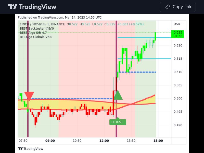 TradingView trade 1INCH 5 minutes