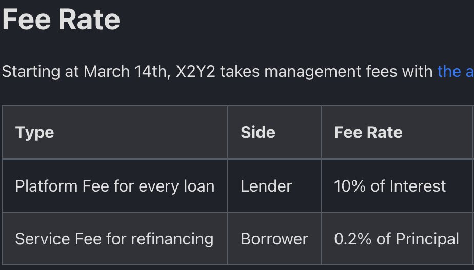 X2Y2将从今日起对NFT贷款和再融资收取管理费
