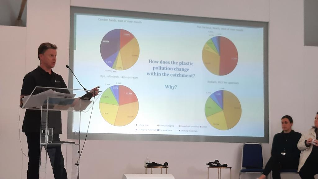 Once communities saw the data identifying the different litter types affecting separate parts of their river, they became more interested and keen to get more involved. #preventingplasticpollution @Thames21 @theriverstrust @StrandlinersCIC