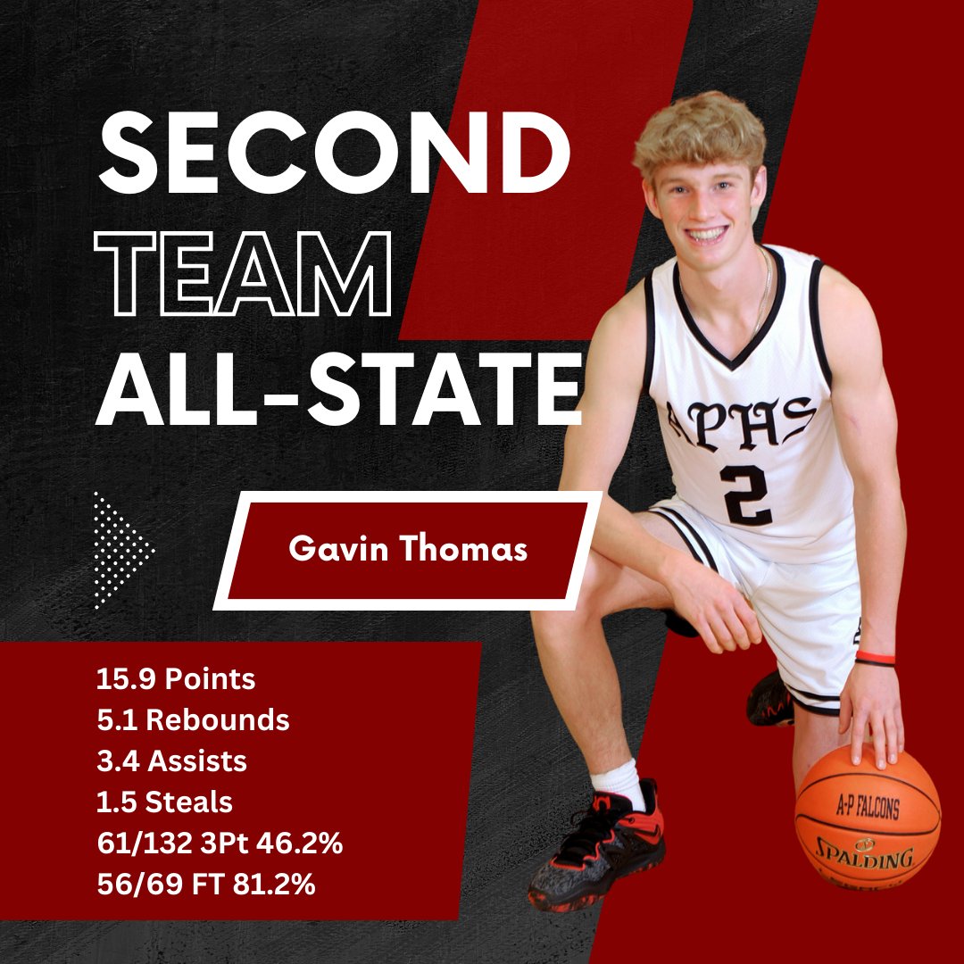 Congratulations to our two all-state honorees for the 2022-2023 season!

1st Team: Garrett Hempen
2nd Team: Gavin Thomas