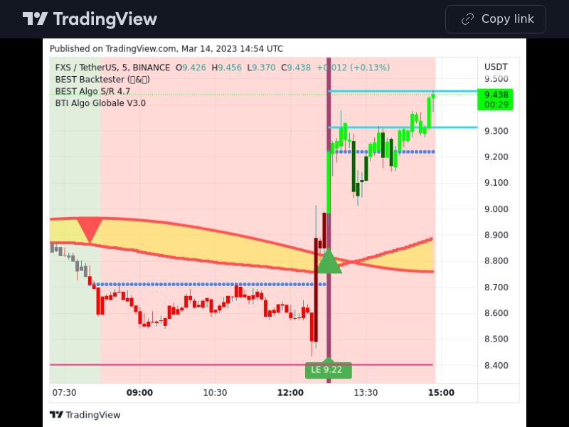 TradingView trade FXS 5 minutes